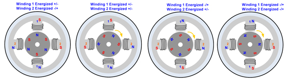 Three half steps, 1/8 of a rotation